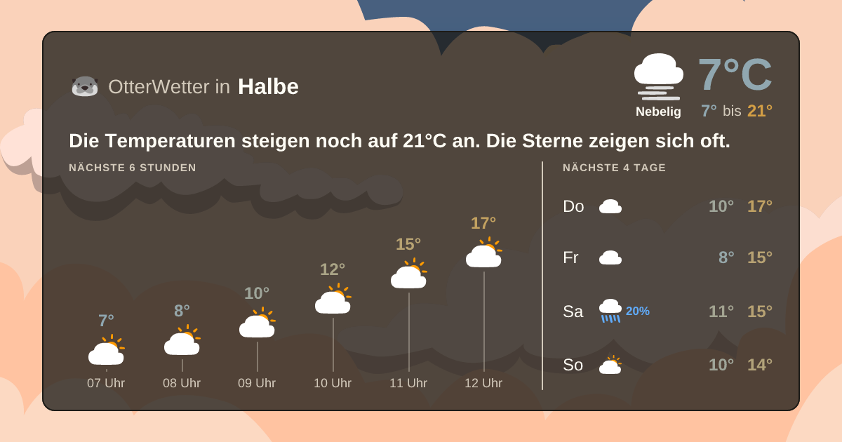 OtterWetter-Widget Halbe