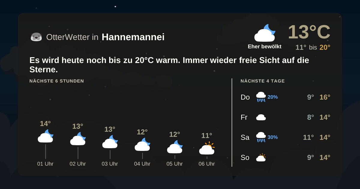 Widget-Vorschau für Hannemannei Wetter-Widget-Vorschau mit Vorhersagedaten für Hannemannei