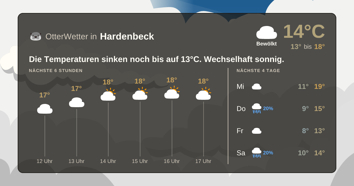 OtterWetter-Widget Hardenbeck