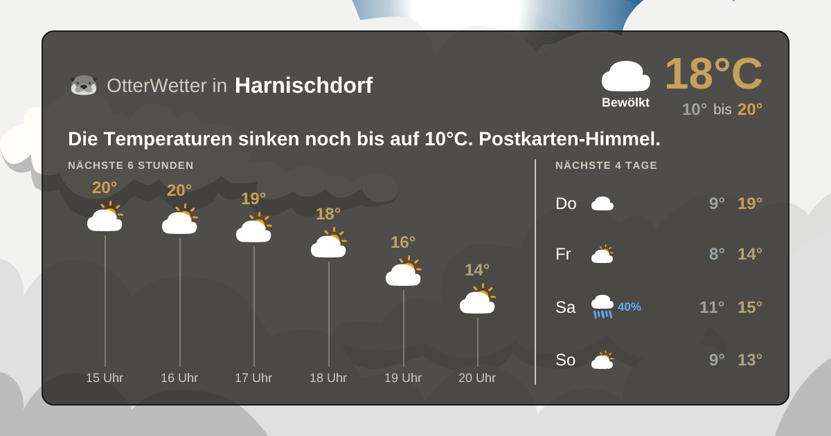 OtterWetter-Widget Harnischdorf
