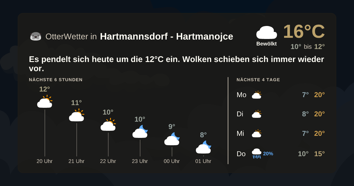 OtterWetter-Widget Hartmannsdorf - Hartmanojce