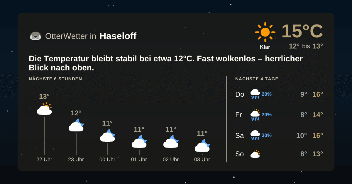 OtterWetter-Widget Haseloff