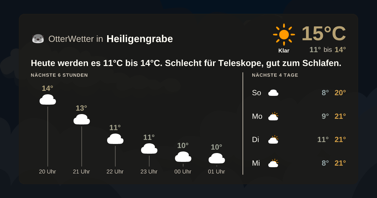 Widget-Vorschau für Heiligengrabe Wetter-Widget-Vorschau mit Vorhersagedaten für Heiligengrabe