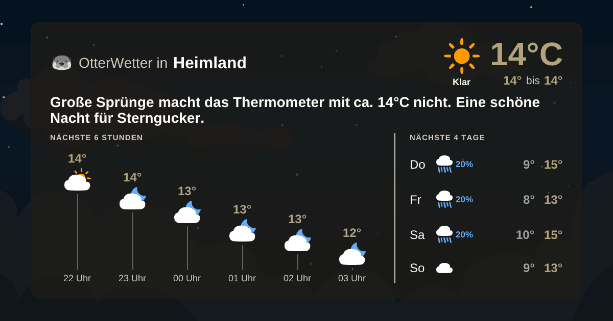 OtterWetter-Widget Heimland