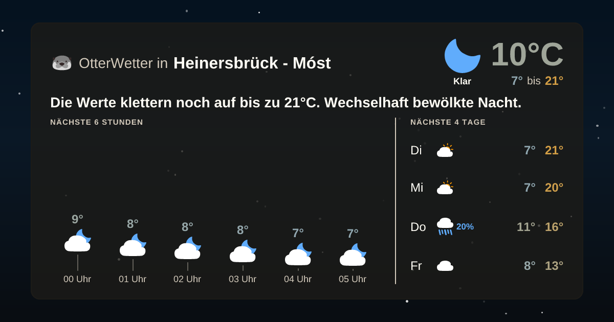 Widget-Vorschau für Heinersbrück - Móst Wetter-Widget-Vorschau mit Vorhersagedaten für Heinersbrück - Móst
