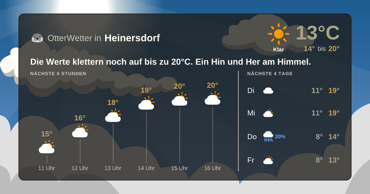 OtterWetter-Widget Heinersdorf