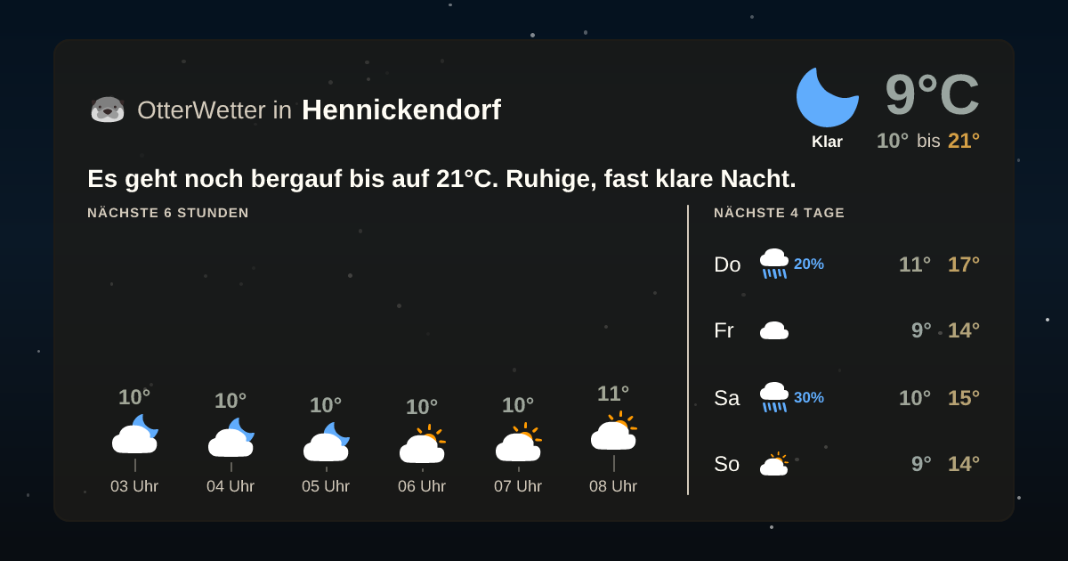 Wetter-Widget-Vorschau mit Vorhersagedaten für Hennickendorf
