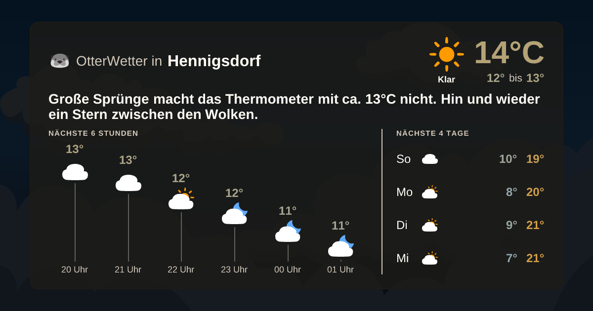 Widget-Vorschau für Hennigsdorf Wetter-Widget-Vorschau mit Vorhersagedaten für Hennigsdorf