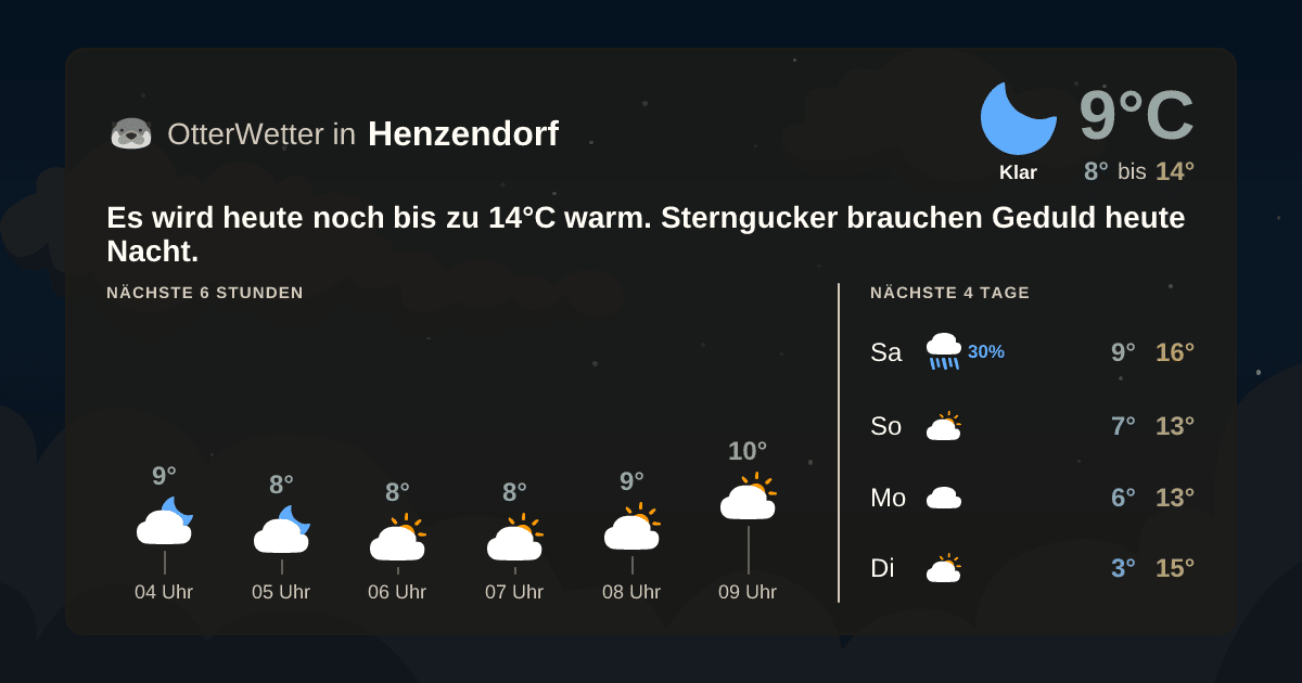 OtterWetter-Widget Henzendorf