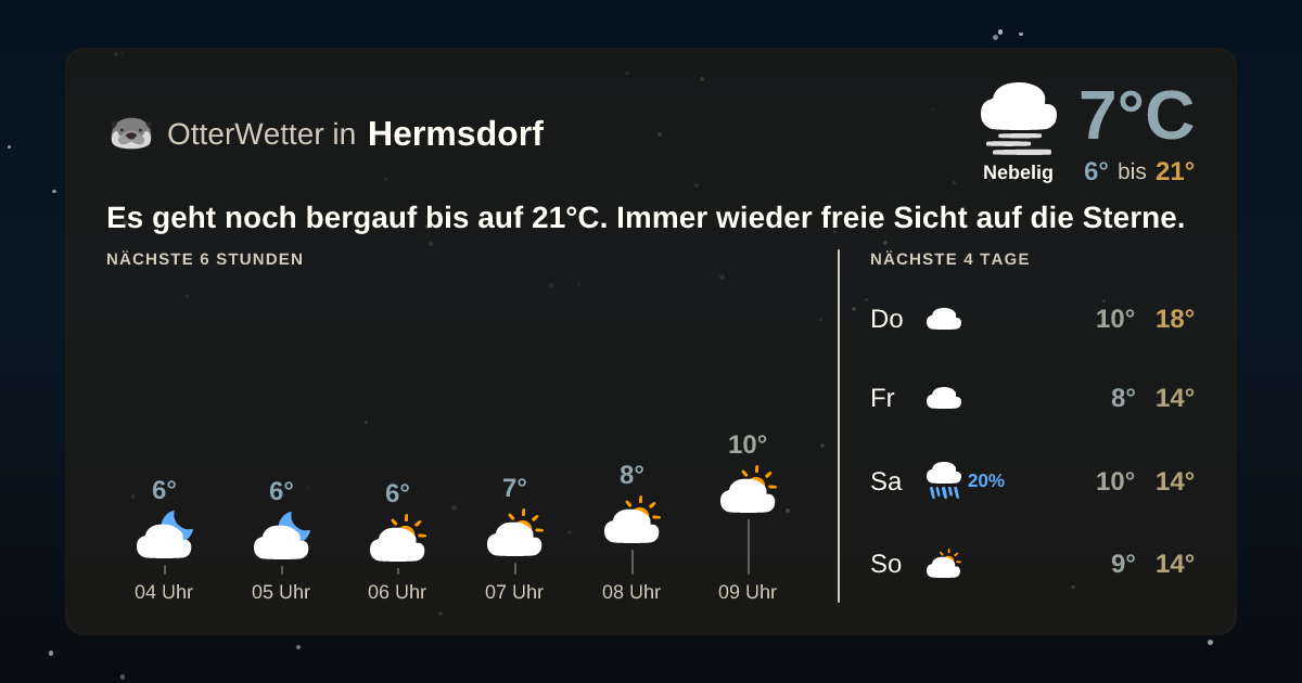 OtterWetter-Widget Hermsdorf