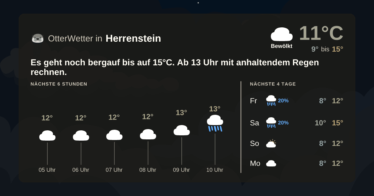 OtterWetter-Widget Herrenstein
