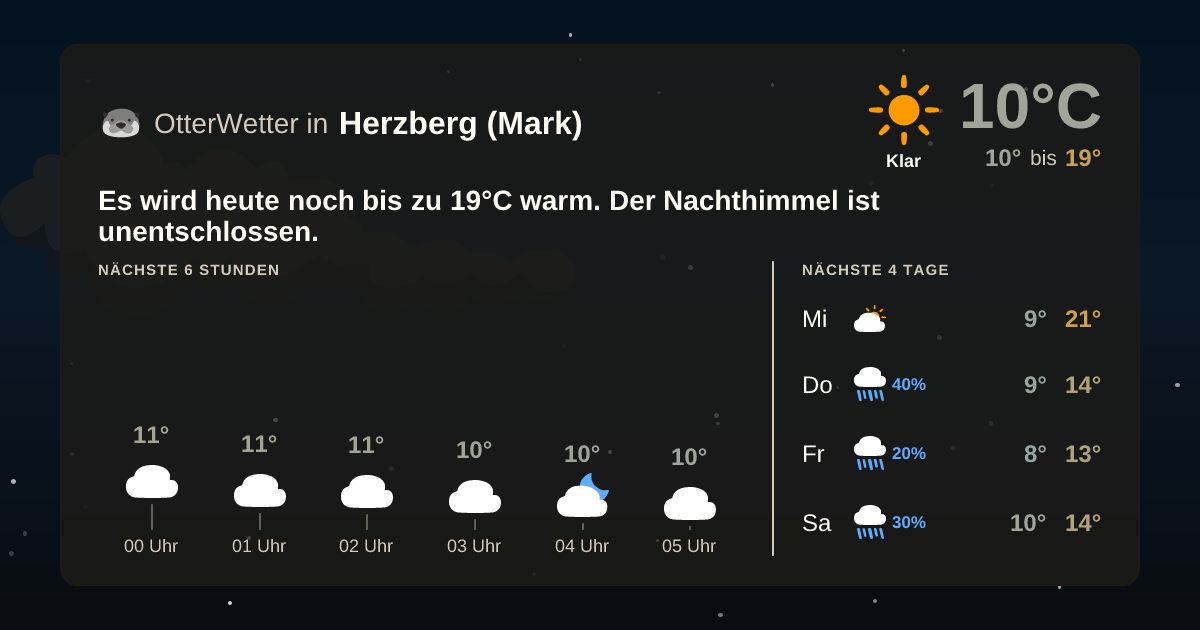 Wetter-Widget-Vorschau mit Vorhersagedaten für Herzberg (Mark)