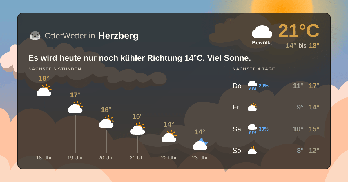 Widget-Vorschau für Herzberg Wetter-Widget-Vorschau mit Vorhersagedaten für Herzberg