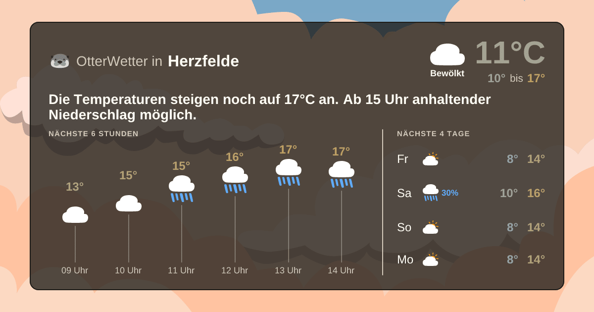 Wetter-Widget-Vorschau mit Vorhersagedaten für Herzfelde