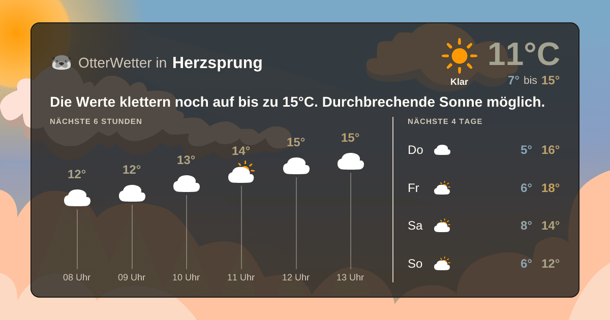 OtterWetter-Widget Herzsprung