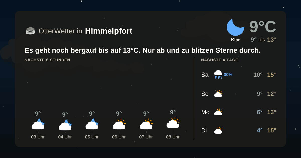 Widget-Vorschau für Himmelpfort Wetter-Widget-Vorschau mit Vorhersagedaten für Himmelpfort