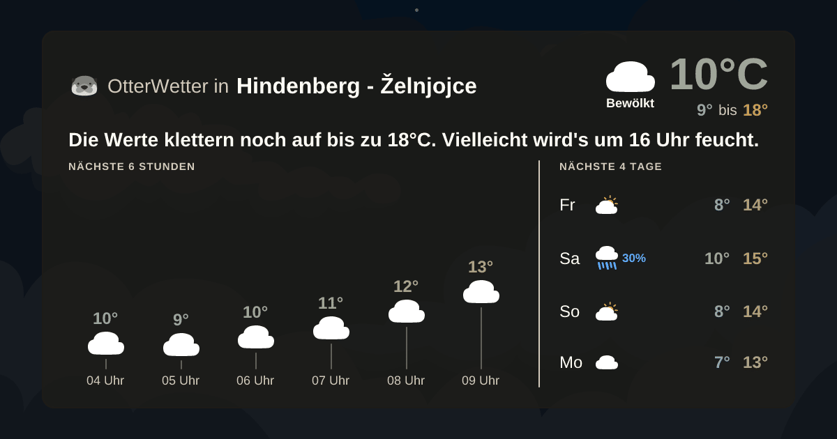 OtterWetter-Widget Hindenberg - Želnjojce