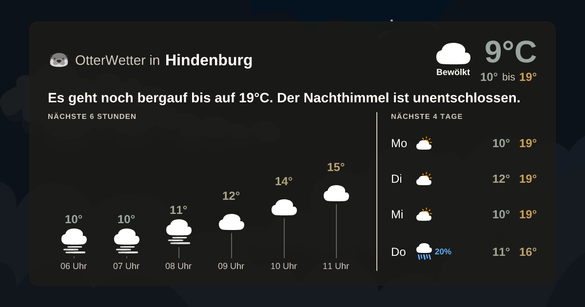 Widget-Vorschau für Hindenburg Wetter-Widget-Vorschau mit Vorhersagedaten für Hindenburg