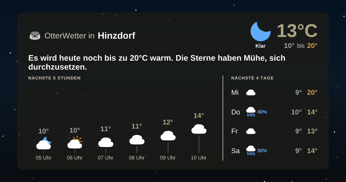Widget-Vorschau für Hinzdorf Wetter-Widget-Vorschau mit Vorhersagedaten für Hinzdorf