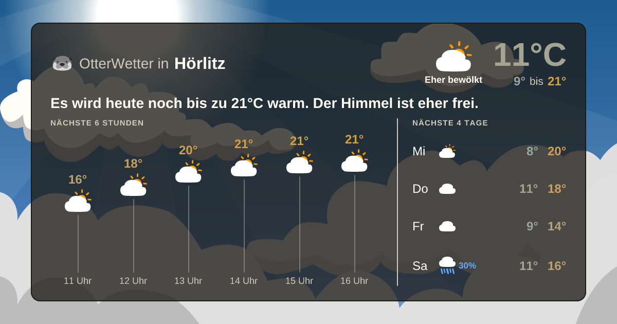 OtterWetter-Widget Hörlitz