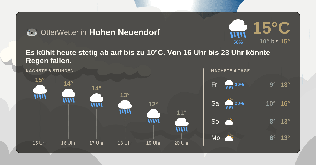 Widget-Vorschau für Hohen Neuendorf Wetter-Widget-Vorschau mit Vorhersagedaten für Hohen Neuendorf
