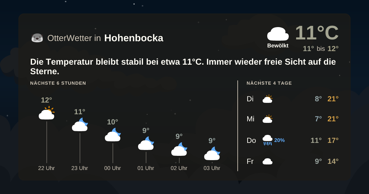 OtterWetter-Widget Hohenbocka