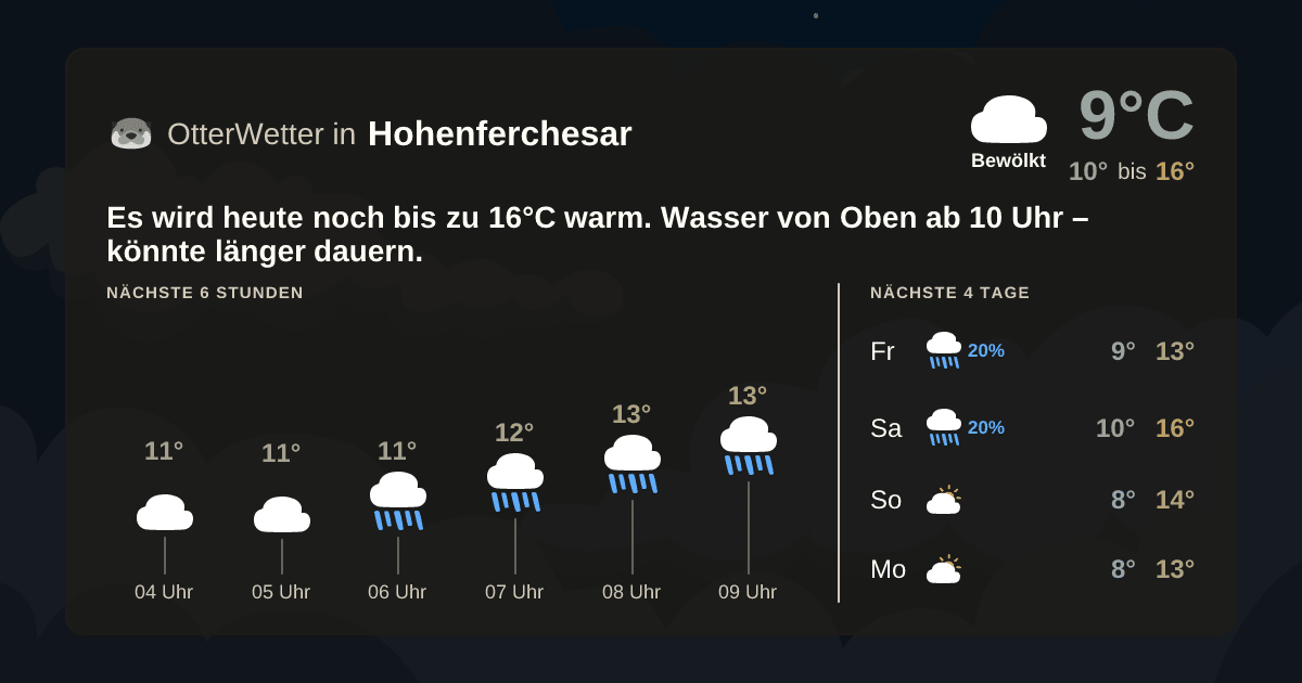 OtterWetter-Widget Hohenferchesar