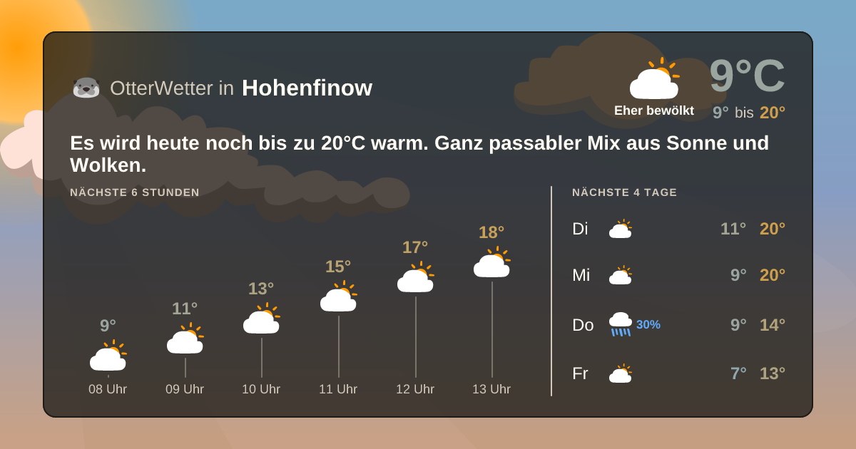 OtterWetter-Widget Hohenfinow