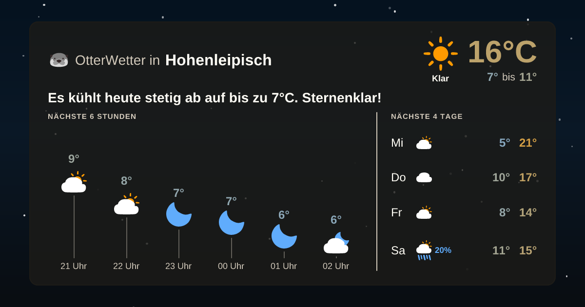 Widget-Vorschau für Hohenleipisch Wetter-Widget-Vorschau mit Vorhersagedaten für Hohenleipisch