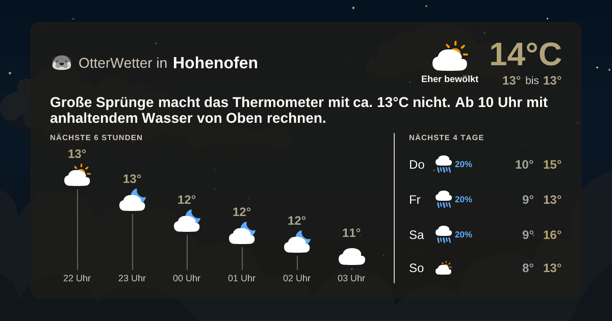 Widget-Vorschau für Hohenofen Wetter-Widget-Vorschau mit Vorhersagedaten für Hohenofen