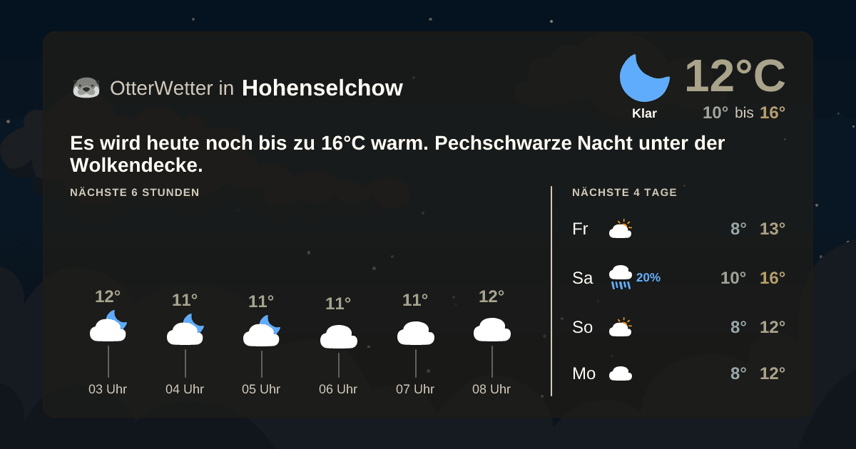 OtterWetter-Widget Hohenselchow