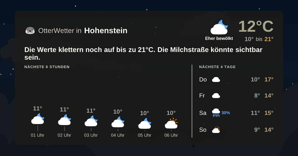 Wetter-Widget-Vorschau mit Vorhersagedaten für Hohenstein