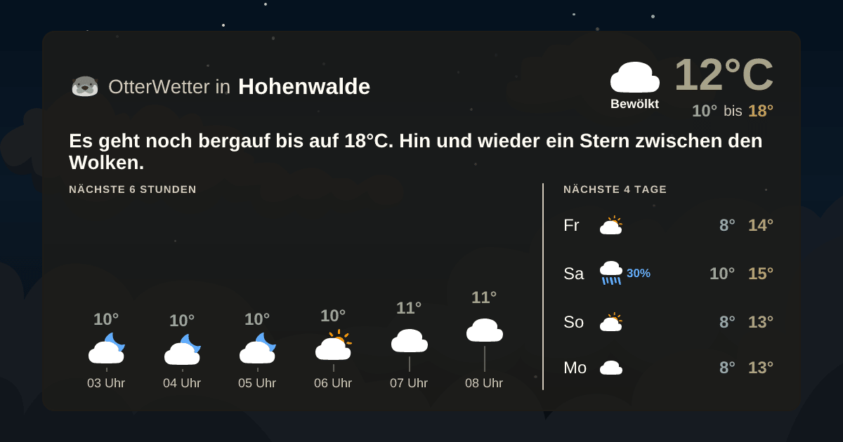 Widget-Vorschau für Hohenwalde Wetter-Widget-Vorschau mit Vorhersagedaten für Hohenwalde