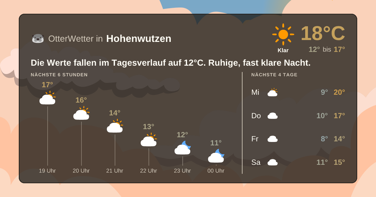 Widget-Vorschau für Hohenwutzen Wetter-Widget-Vorschau mit Vorhersagedaten für Hohenwutzen