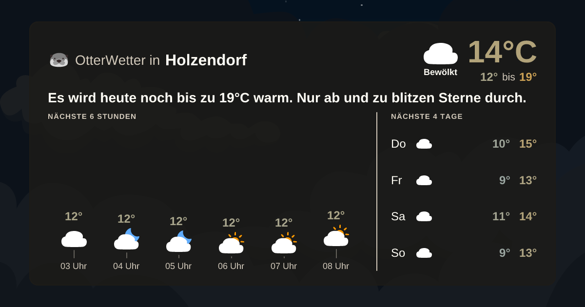 Wetter-Widget-Vorschau mit Vorhersagedaten für Holzendorf
