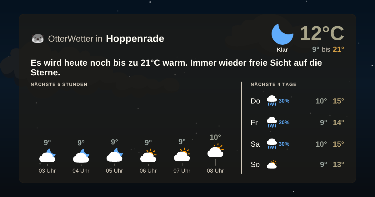 OtterWetter-Widget Hoppenrade