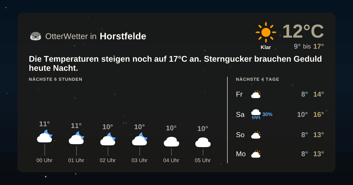 OtterWetter-Widget Horstfelde