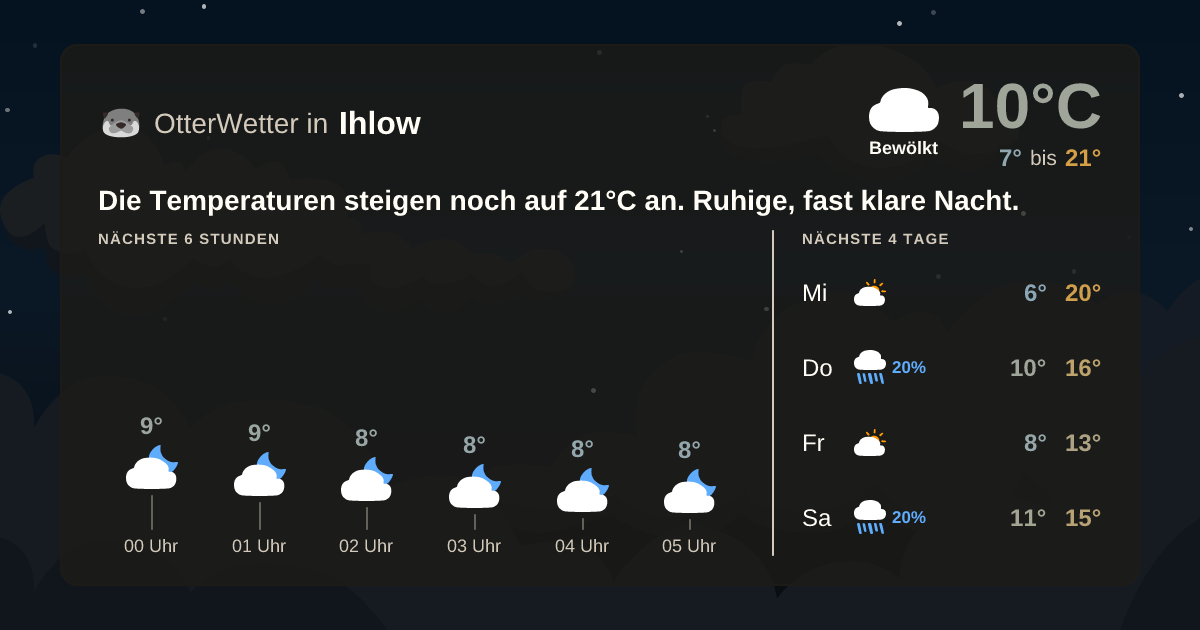 Widget-Vorschau für Ihlow Wetter-Widget-Vorschau mit Vorhersagedaten für Ihlow