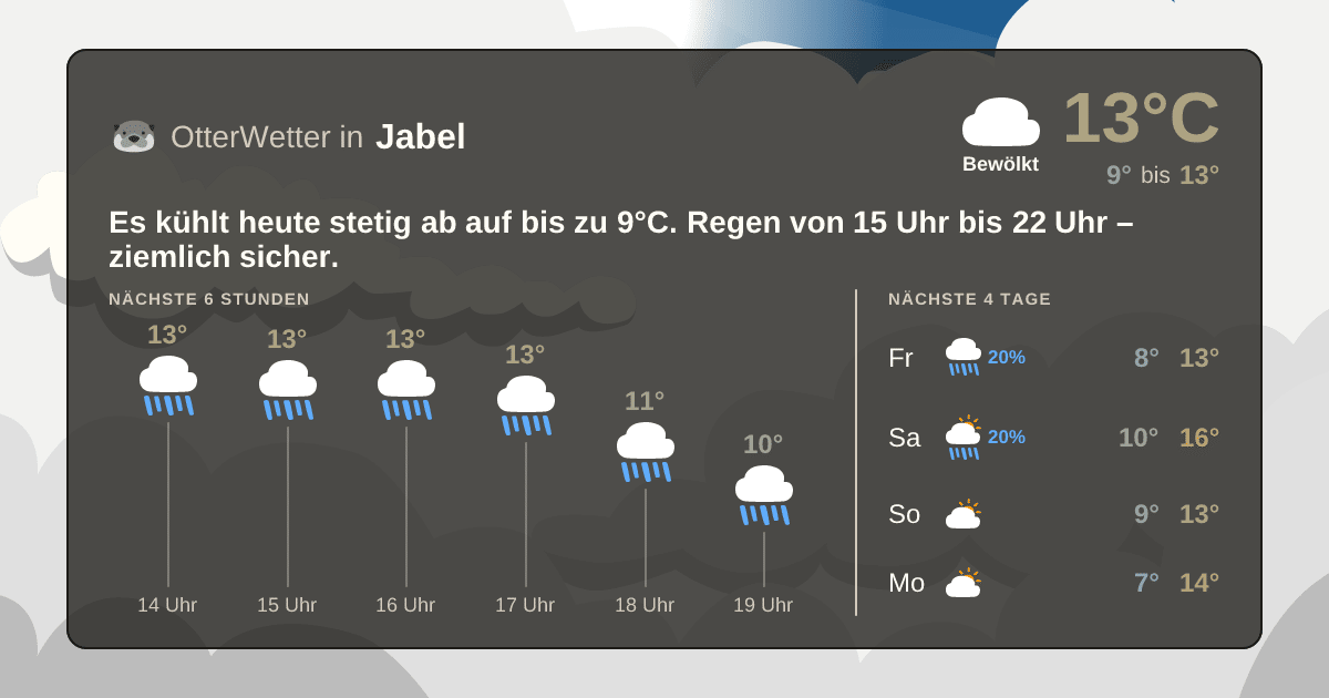 Widget-Vorschau für Jabel Wetter-Widget-Vorschau mit Vorhersagedaten für Jabel