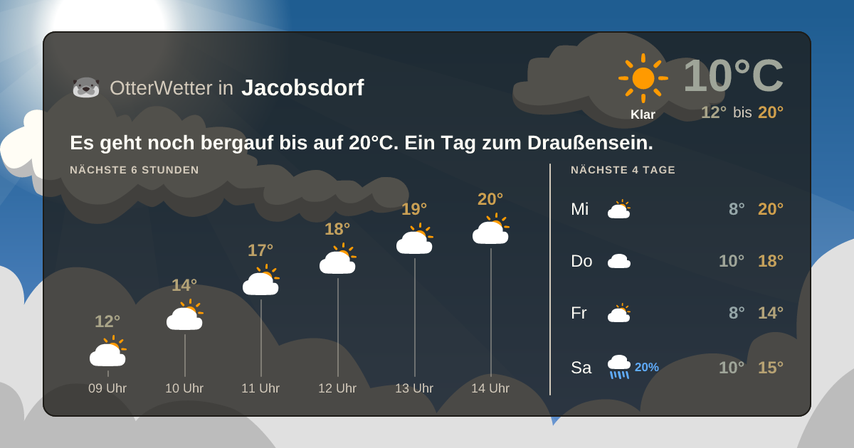 Widget-Vorschau für Jacobsdorf Wetter-Widget-Vorschau mit Vorhersagedaten für Jacobsdorf
