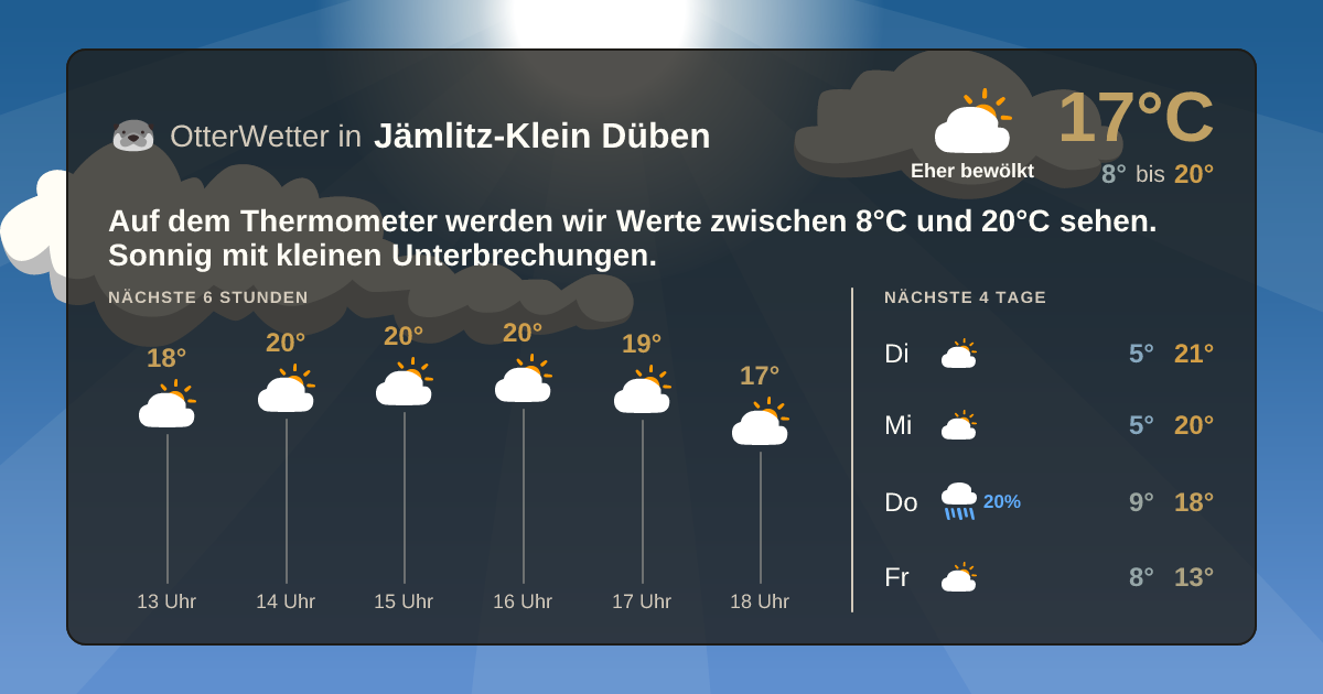 OtterWetter-Widget Jämlitz-Klein Düben