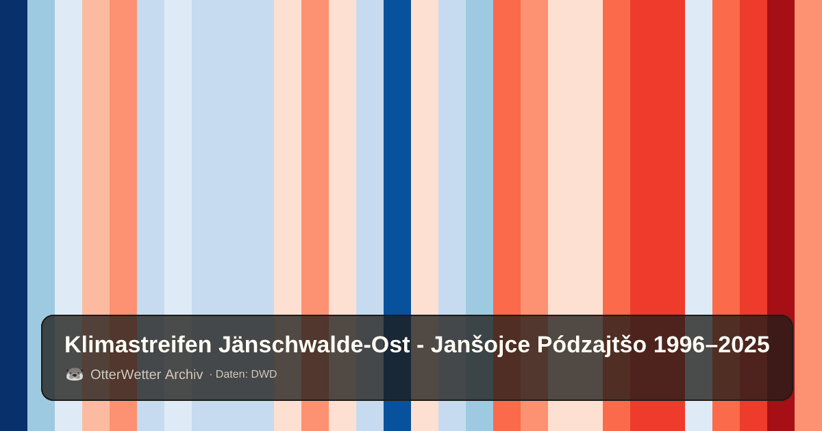 Klimastreifen Jänschwalde-Ost - Janšojce Pódzajtšo: Jahresmitteltemperaturen von blau (kühler) bis rot (wärmer)