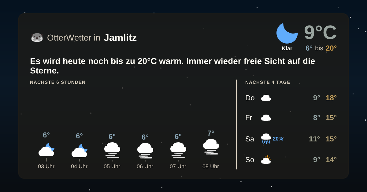 Widget-Vorschau für Jamlitz Wetter-Widget-Vorschau mit Vorhersagedaten für Jamlitz