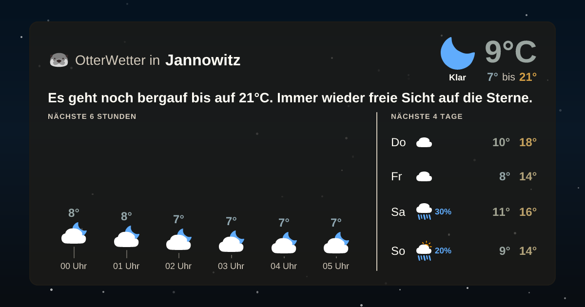 Widget-Vorschau für Jannowitz Wetter-Widget-Vorschau mit Vorhersagedaten für Jannowitz