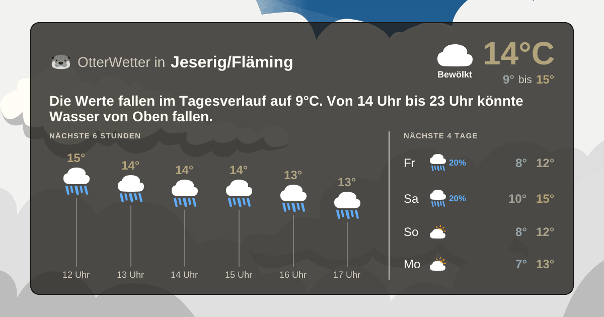 Widget-Vorschau für Jeserig/Fläming Wetter-Widget-Vorschau mit Vorhersagedaten für Jeserig/Fläming