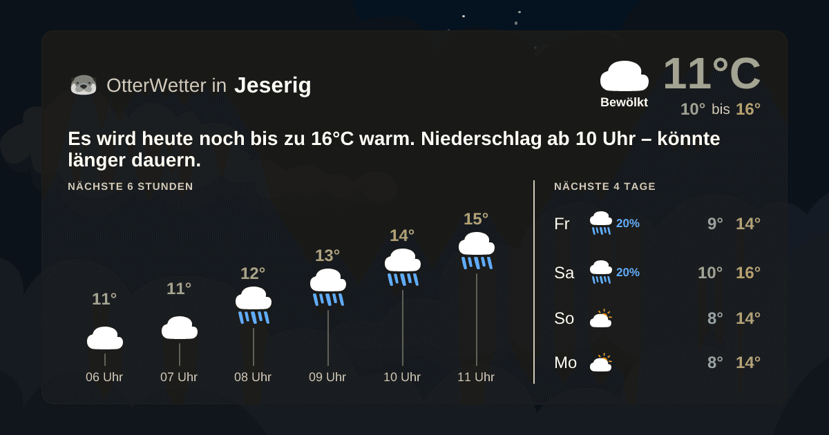 OtterWetter-Widget Jeserig