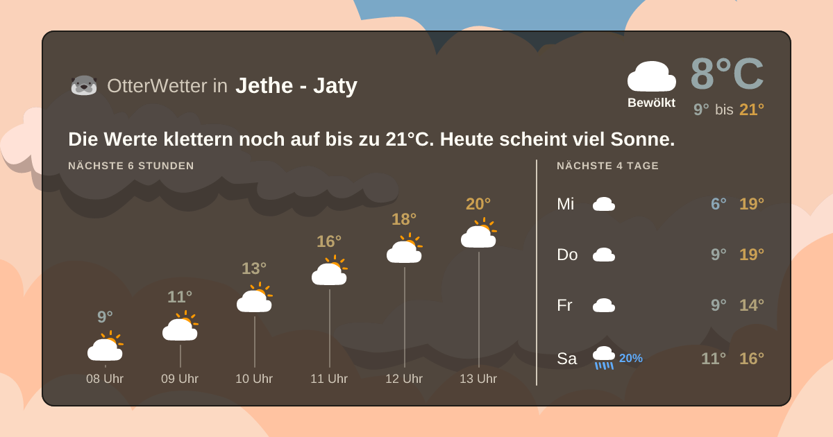 OtterWetter-Widget Jethe - Jaty