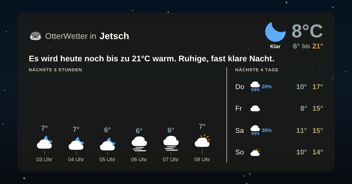 OtterWetter-Widget Jetsch