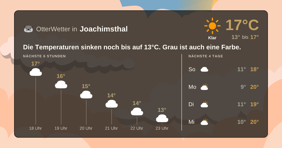 Wetter-Widget-Vorschau mit Vorhersagedaten für Joachimsthal