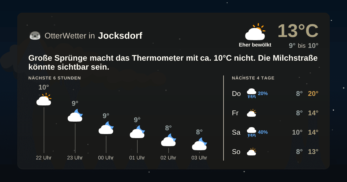 Widget-Vorschau für Jocksdorf Wetter-Widget-Vorschau mit Vorhersagedaten für Jocksdorf